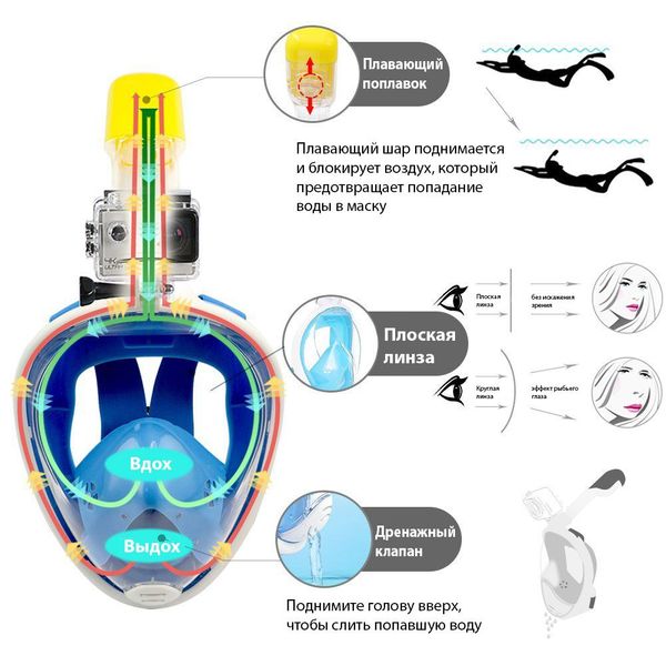 Полнолицевая панорамная маска EasyBreath для плавания/снорклинга с креплением для камеры (L/XL, больше 12 см)